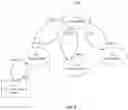 Fig. 07 - Graph based event-driven computing