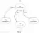 Fig. 08 - Graph based event-driven computing