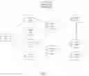 Fig. 06 - Using line-of-code behavior and relation models to anticipate impact of hardware changes