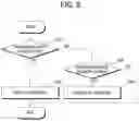 Fig. 08 - MEMORY SYSTEM