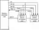 Fig. 01 - Local internal discovery and configuration of individually selected and jointly selected devices
