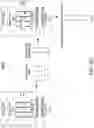 Fig. 10 - Local internal discovery and configuration of individually selected and jointly selected devices