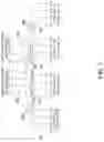 Fig. 12 - Local internal discovery and configuration of individually selected and jointly selected devices