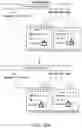 Fig. 15 - Local internal discovery and configuration of individually selected and jointly selected devices