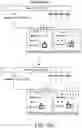 Fig. 17 - Local internal discovery and configuration of individually selected and jointly selected devices
