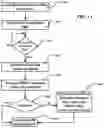 Fig. 11 - Independent control of multiple concurrent application graphs in a reconfigurable data processor
