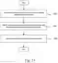 Fig. 28 - Network-on-chip data processing method and device