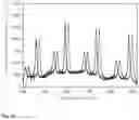 Fig. 04 - APPARATUS FOR THE SPECTROSCOPIC DETERMINATION OF THE BINDING KINETICS OF AN ANALYTE