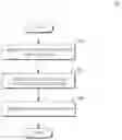 Fig. 01 - Context-based file selection
