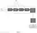 Fig. 06 - Data tagging and synchronisation system