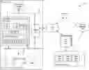 Fig. 01 - Scalable I/O operations on a log-structured merge (LSM) tree