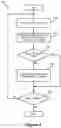 Fig. 07 - Scalable I/O operations on a log-structured merge (LSM) tree