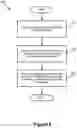 Fig. 09 - Scalable I/O operations on a log-structured merge (LSM) tree
