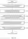Fig. 33 - METHOD FOR CONSTRUCTING A DATABASE BASED ON ONTOLOGY, METHOD FOR RESPONDING TO USER QUERY USING THE DATABASE, AND SYSTEM IN WHICH THE METHODS ARE IMPLEMENTED