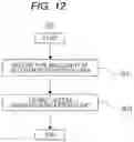 Fig. 13 - Data integration method and data integration system