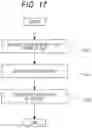Fig. 18 - Data integration method and data integration system