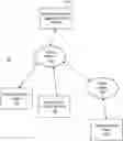 Fig. 01 - Multi-dimensional data tagging and reuse