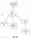 Fig. 02 - Multi-dimensional data tagging and reuse