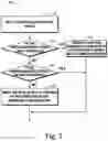 Fig. 08 - Method, device, and computer program product for managing storage system