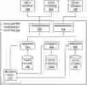 Fig. 01 - CORRELATING DIFFERENT TYPES OF DATA OF A DISTRIBUTED LEDGER SYSTEM