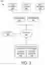 Fig. 03 - CORRELATING DIFFERENT TYPES OF DATA OF A DISTRIBUTED LEDGER SYSTEM