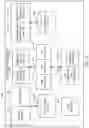 Fig. 03 - Restricted views to control information access in a database system