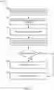 Fig. 06 - Restricted views to control information access in a database system