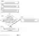 Fig. 18 - Storage system having multiple tables for efficient searching