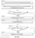 Fig. 22 - Storage system having multiple tables for efficient searching