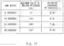 Fig. 16 - Information processing apparatus, analysis system, data aggregation method, and computer readable medium
