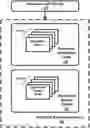 Fig. 01 - ENFORCING DIVERSITY IN RANKED RELEVANCE RESULTS RETURNED FROM A UNIVERSAL RELEVANCE SERVICE FRAMEWORK