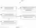 Fig. 05 - Data Analytics