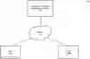 Fig. 01 - Centralized database management system for database synchronization using same-size invertible bloom filters