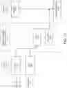 Fig. 12 - Identifying changes between source and destination databases using snapshots of source database and invertible bloom filters