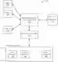 Fig. 01 - Resource provisioning systems and methods