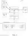 Fig. 02 - Resource provisioning systems and methods