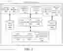 Fig. 03 - Resource provisioning systems and methods