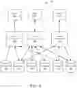 Fig. 05 - Resource provisioning systems and methods