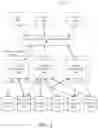 Fig. 06 - Resource provisioning systems and methods