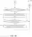 Fig. 11 - Resource provisioning systems and methods