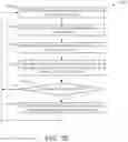 Fig. 12 - Resource provisioning systems and methods