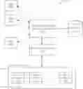 Fig. 01 - Resource provisioning systems and methods