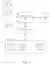 Fig. 02 - Resource provisioning systems and methods