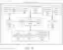 Fig. 03 - Resource provisioning systems and methods