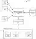 Fig. 01 - Resource management systems and methods