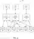 Fig. 05 - Resource management systems and methods