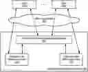 Fig. 01 - Generating a multi-column index for relational databases by interleaving data bits for selectivity