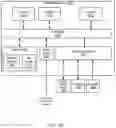 Fig. 11 - Generating a multi-column index for relational databases by interleaving data bits for selectivity