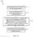 Fig. 05 - DISCOVERING OBJECTS IN AN ONTOLOGY DATABASE