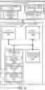 Fig. 04 - Deep document processing with self-supervised learning